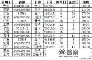 同时办几张信用卡比较好啊？