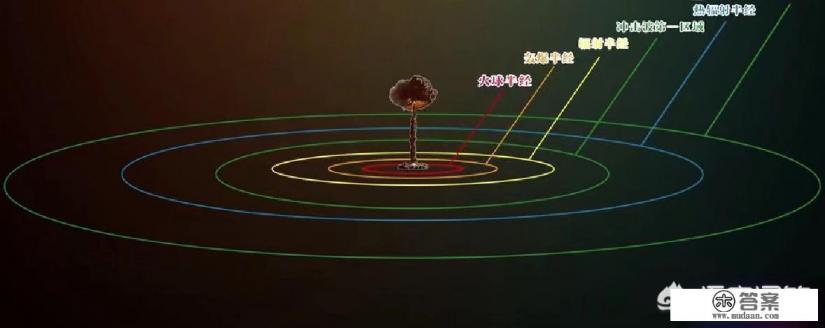 大乱斗核弹vs煤气罐是什么游戏? 大乱斗核弹vs煤气罐是什么游戏?