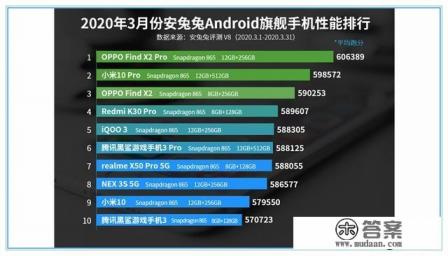 手机性能排行洗牌：三星垫底，一加无缘前十，新黑马诞生？你怎么看欢迎评论？