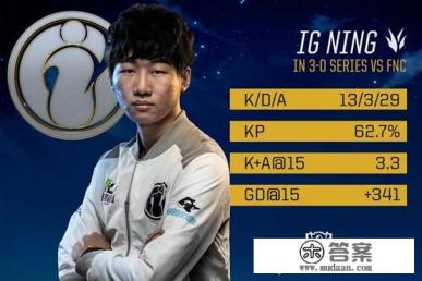 对于这次S8英雄联盟全球总决赛Ning王的表现值得MVP吗？