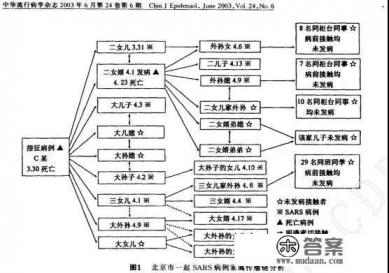 超级传播者有多可怕？