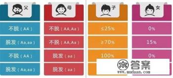 姥爷秃顶我会遗传吗？