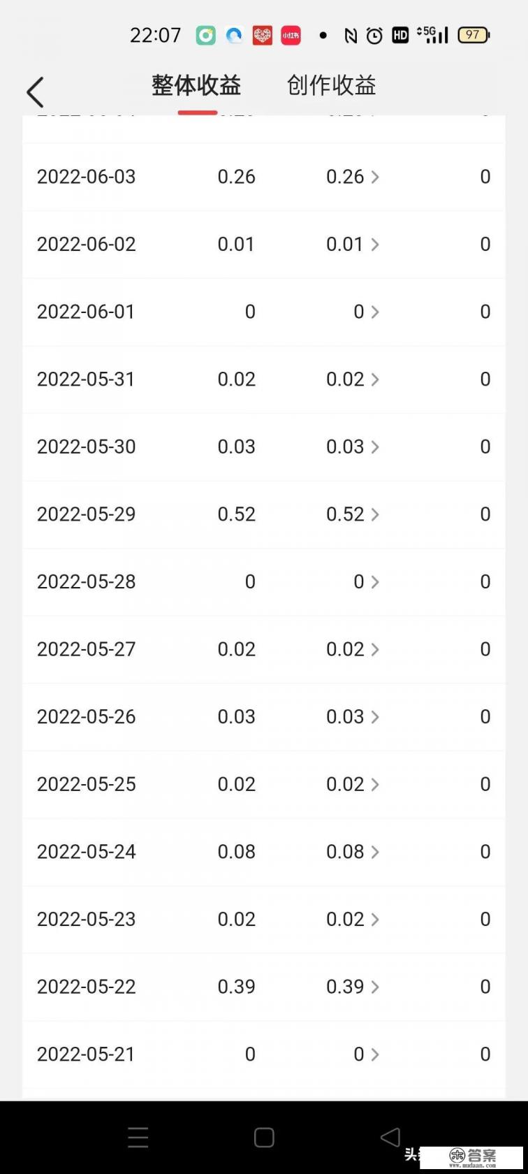 卸载重新下载会提高 下载量吗？