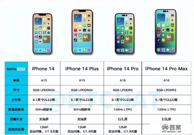 6999元起售，iPhone 14Plus值得入手吗？