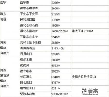 青海的地形是怎样的？