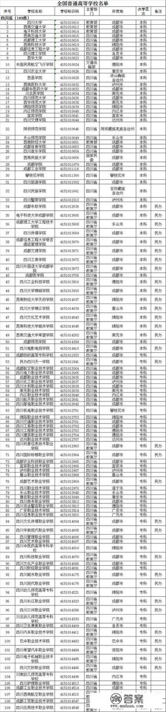 四川省内有哪几所大学？