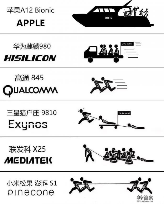 苹果发布会后多久能在官网买？