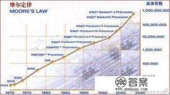 三星4纳米和台积电4纳米差距？