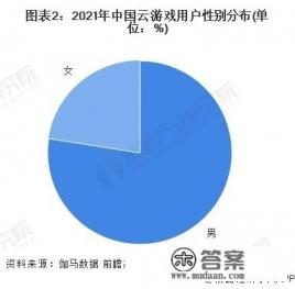 云宇宙游戏有哪些？