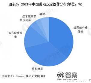 云宇宙游戏有哪些？