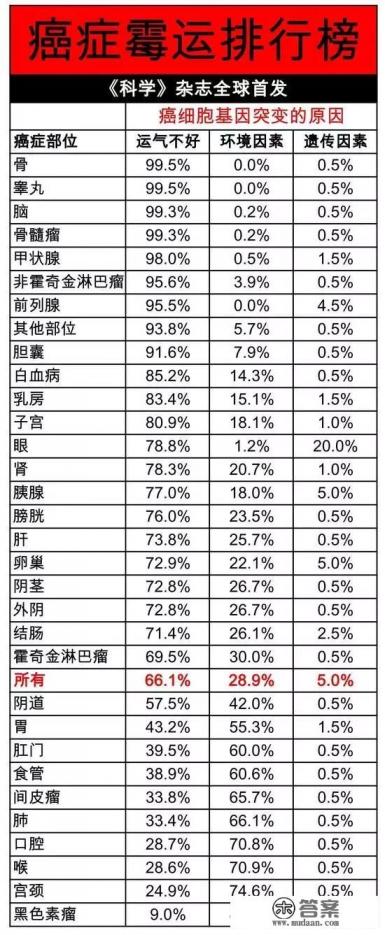 家里人有得肿瘤、癌症了，在一起生活会不会被传染？