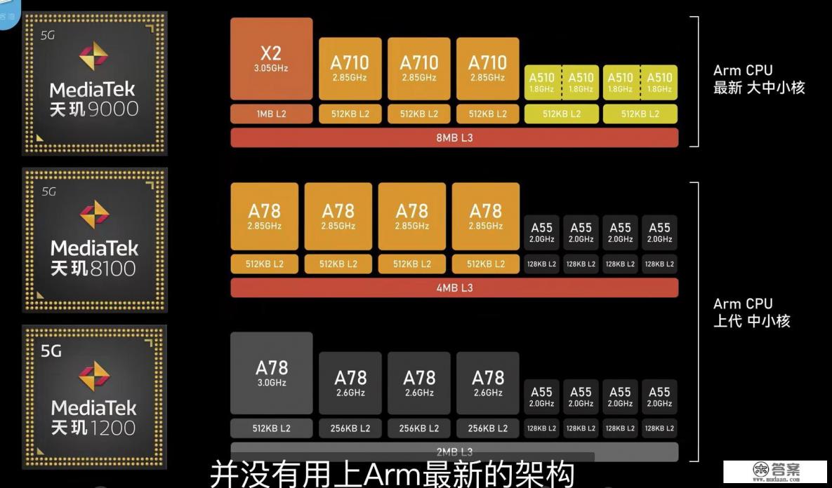 为什么k50 pro 512g这么难买？
