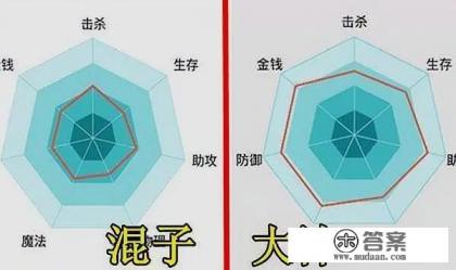 为什么有的人玩游戏的运气特别好？