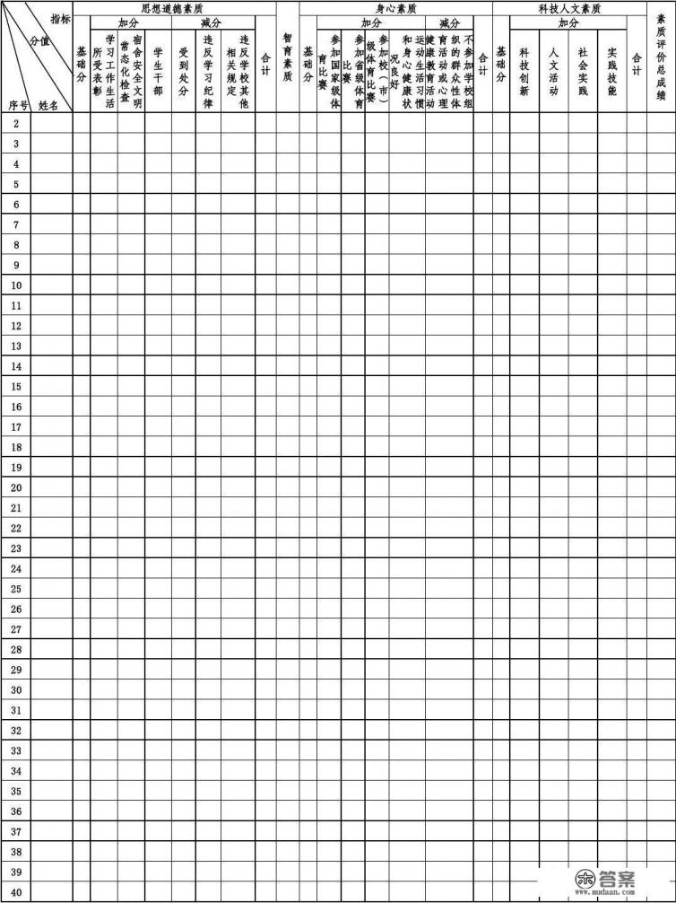 自我测评怎么写？