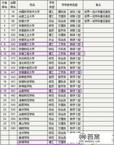 合肥有哪些二本大学？