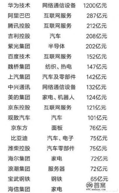 中兴通讯是铁饭碗吗？