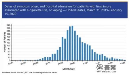 用什么现代科技方法、手段和证据可以找到新冠病毒“零号病人”?