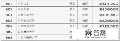 qs山西大学排第几名？