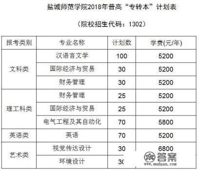哪些本科大学中有专科？