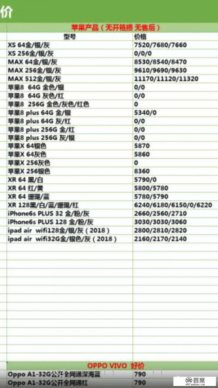 xs max哪里能买到全新机? xs max哪里能买到全新机?