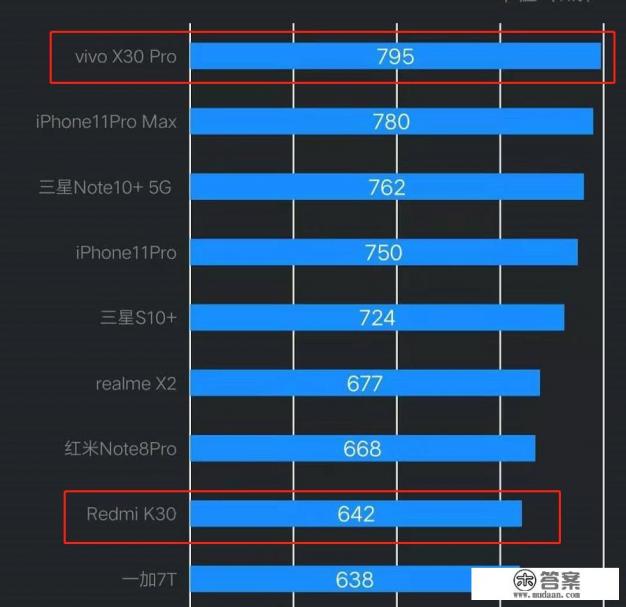 有4000块买vivo X30手机,值不值? 有4000块买vivo X30手机,值不值?