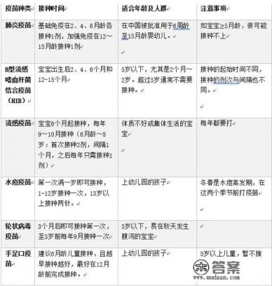二类疫苗哪些最好要打,打的时间点会不会影响小孩成长?