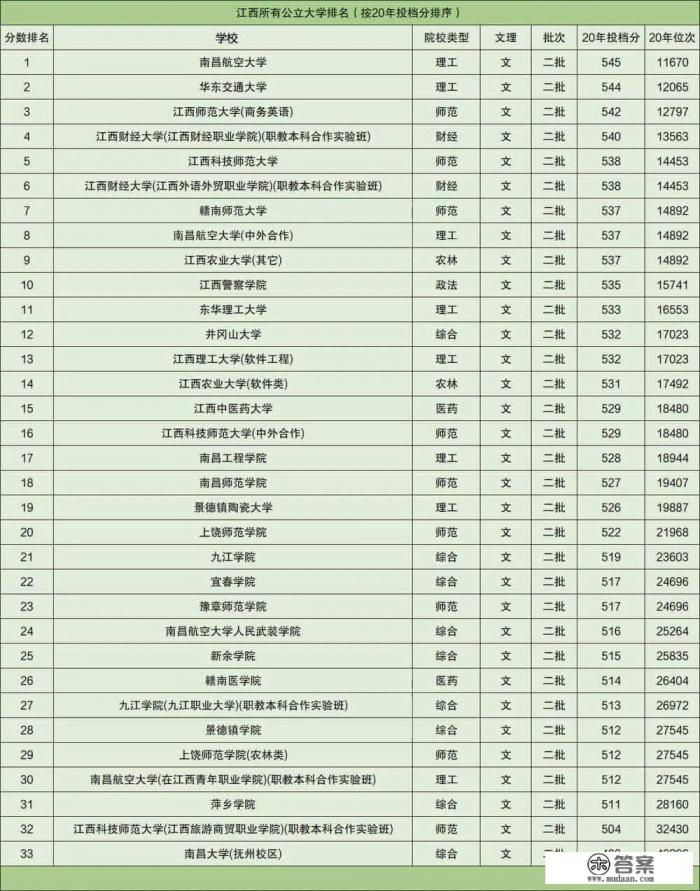 二本独立院校排名？