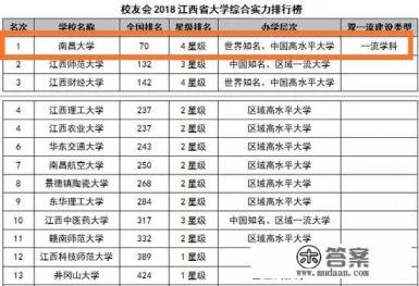 二本独立院校排名？