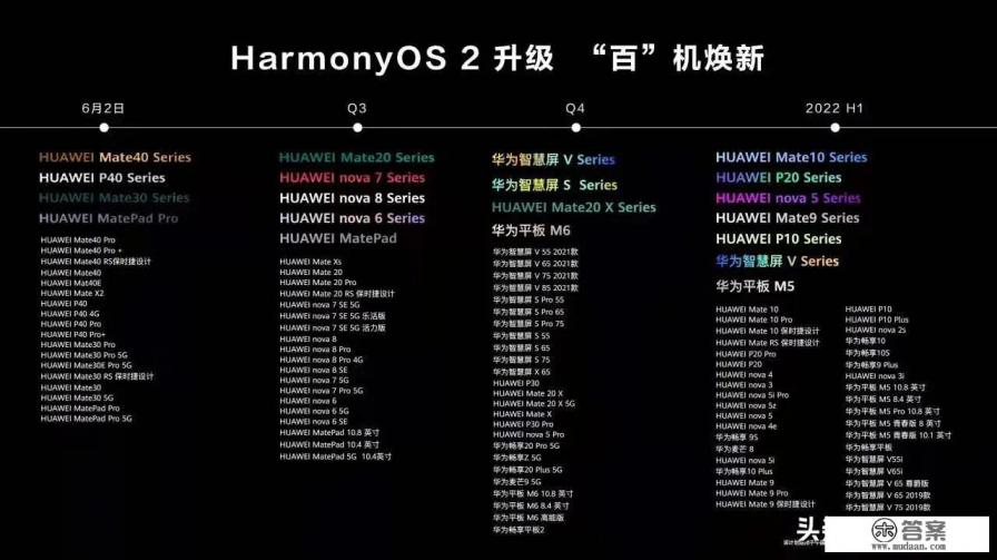 鸿蒙40内测版和正式版有什么区别？
