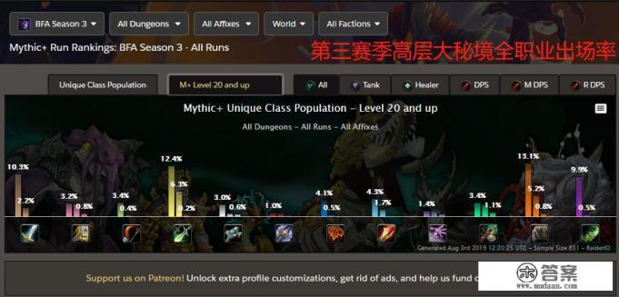 魔兽世界玩家吐槽设计师不玩游戏，制作人表示“自己不仅玩，还很溜”，你怎么看？