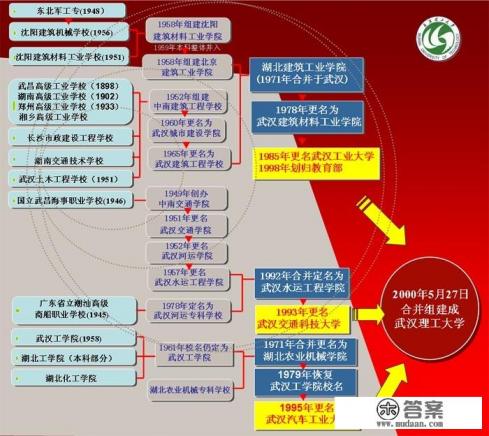 大家认为华中师范大学怎么样？