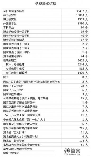大家认为华中师范大学怎么样？
