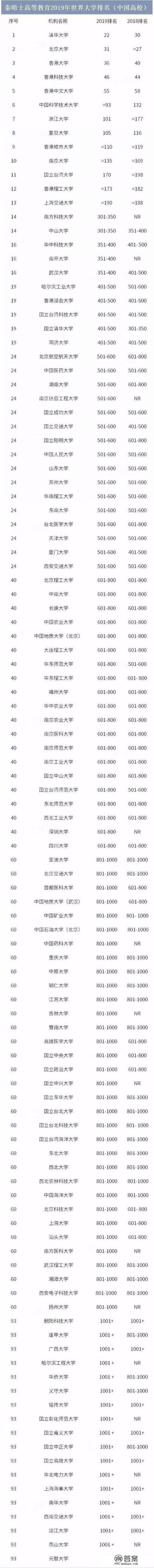 大家认为华中师范大学怎么样？