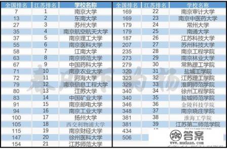 江苏大学和江苏工业大学哪个好？