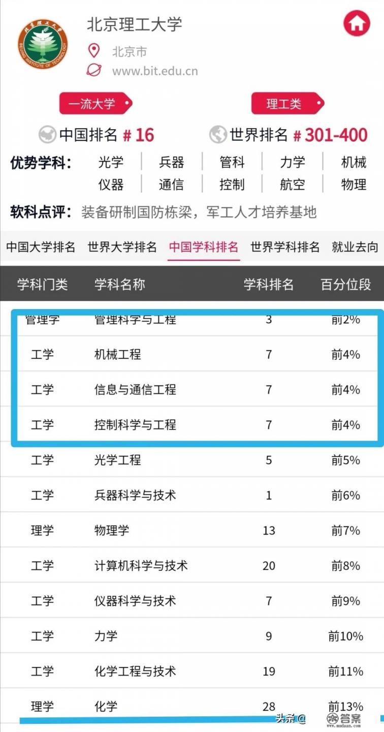 北理工化工博士就业如何? 北理工化工博士就业如何?