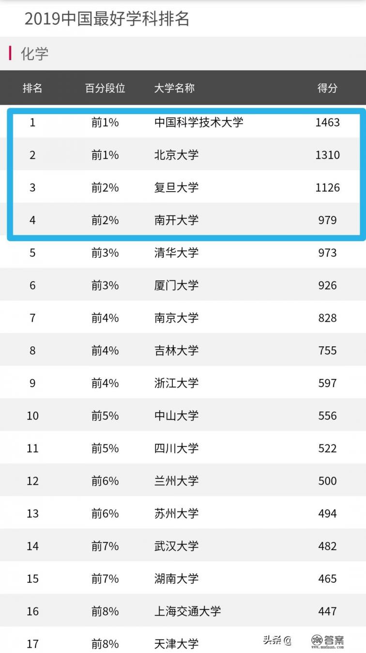 北理工化工博士就业如何? 北理工化工博士就业如何?