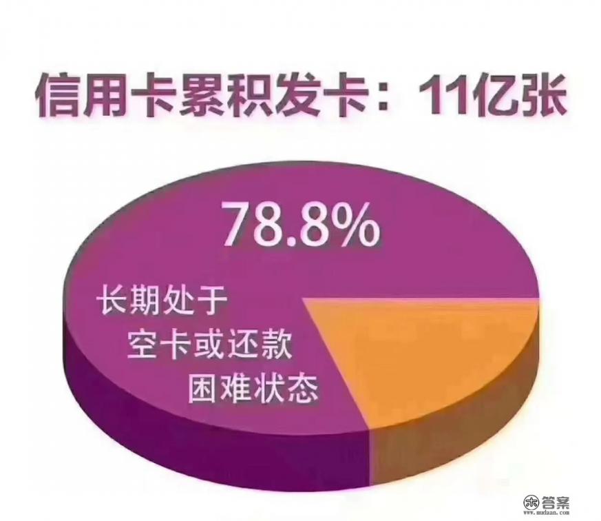 信用卡刷出来可以马上还吗? 信用卡刷出来可以马上还吗?