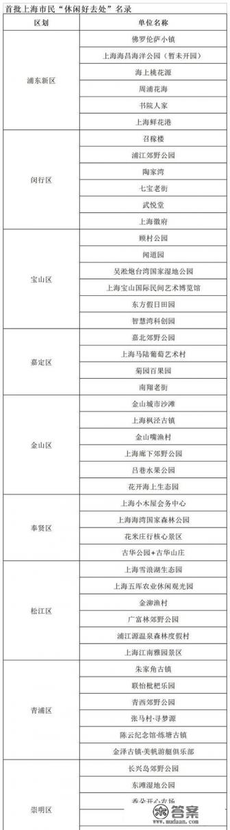 推荐几个上海休闲好去处吧？