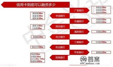 信用卡利大于弊吗？对于个人来说是怎样的？