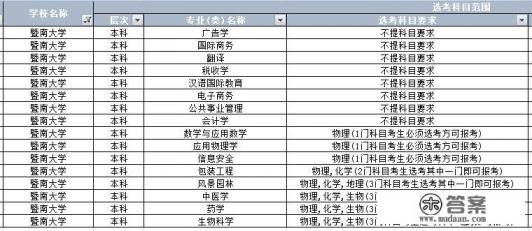 大学选课网址崩溃咋办？