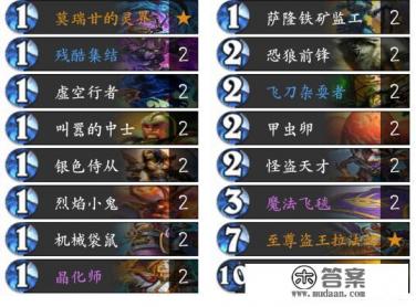 炉石传说：为何大佬吐槽新版本铺场德就是个弟弟！真正的铺场大哥其实另有其人？