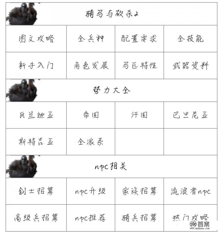 游戏《骑马与砍杀2：霸主》应该怎么玩？有哪些攻略？