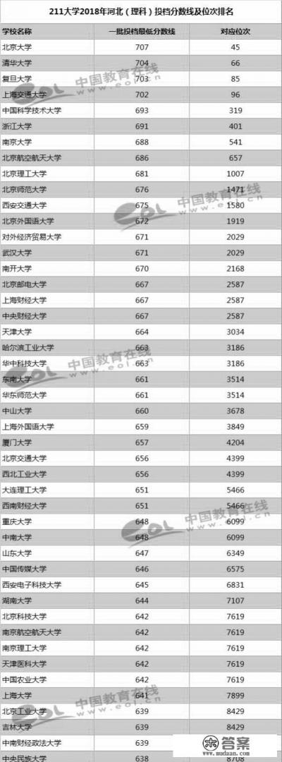 211财经类大学排名及录取分数？