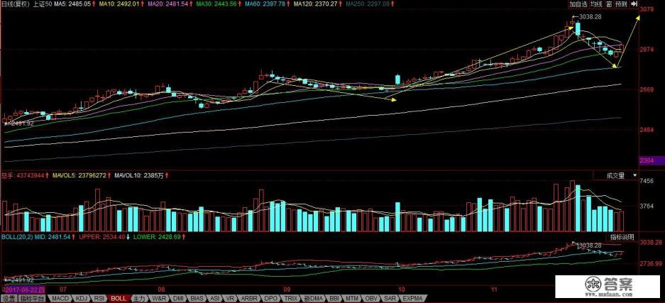 市场掀起增持高潮，场外资金疯狂抄底，大盘是否就此止跌？