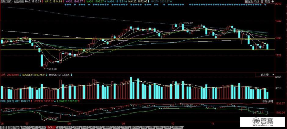 市场掀起增持高潮，场外资金疯狂抄底，大盘是否就此止跌？