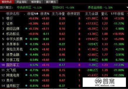 市场掀起增持高潮，场外资金疯狂抄底，大盘是否就此止跌？