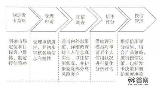 浦发信用卡显示审批通过，没收到短信，怎么查看额度？