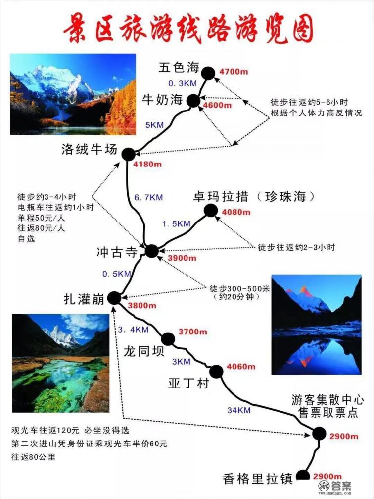 稻城县哪里旅游好？