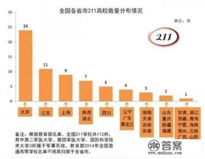 湖北哪些大学比较有名气？