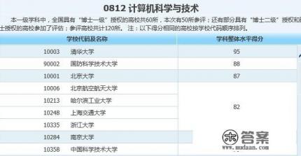 16届985上海名牌大学生学霸，大二转计算机工科实验班，保研选择复旦好还是上海交大好？